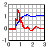 DPlot