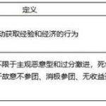 英雄联盟手游公布“消极游戏”惩罚详细标准：降信誉、禁赛、禁模式等