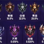 英雄联盟手游段位级别排列2022